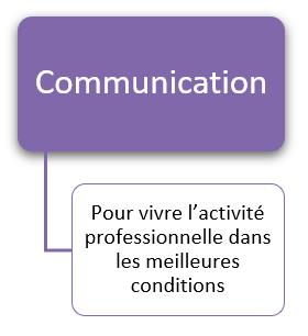 programme_communication