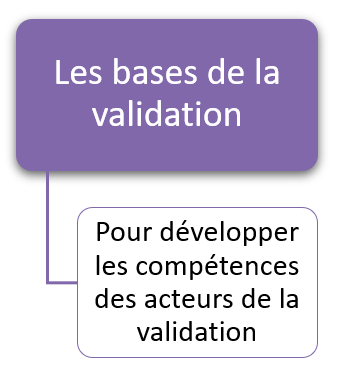 programme_validation